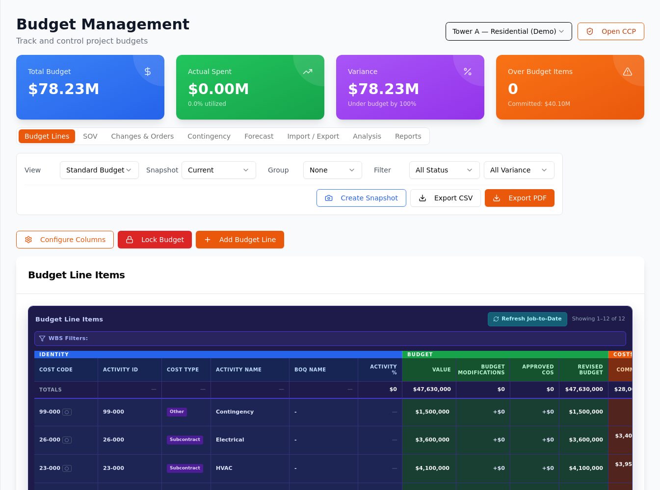 Budget with original, revised and committed costs per cost code