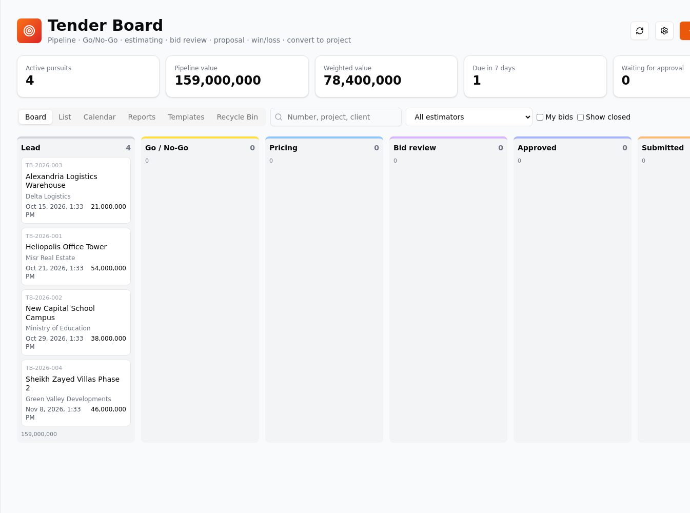 Tender board with pursuits by stage